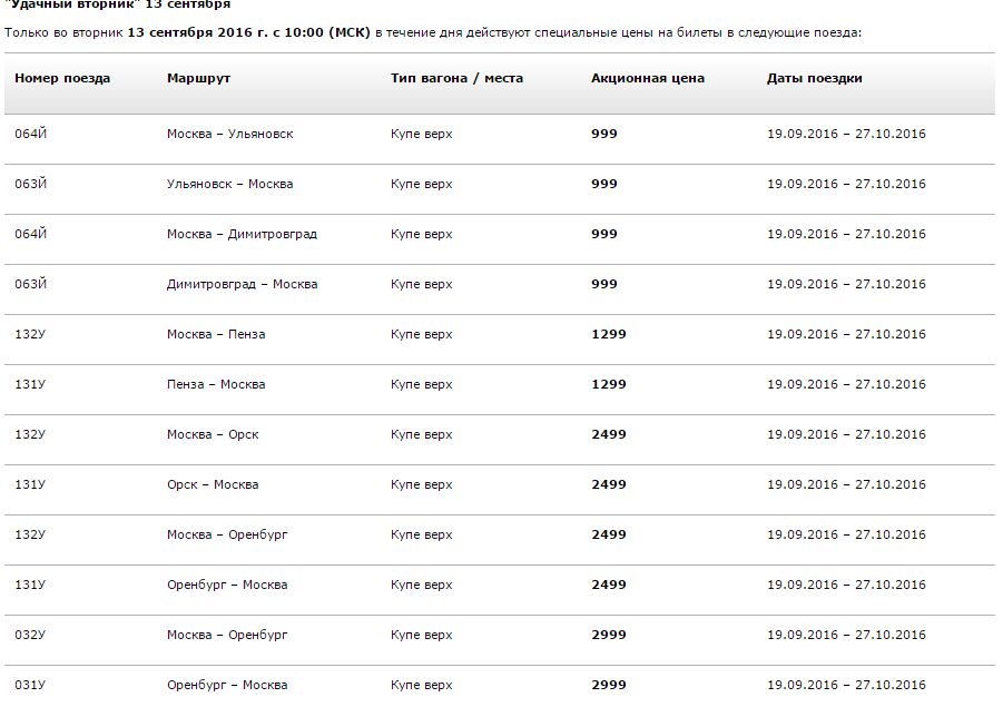 Расписание поездов оренбург. Маршрут поезда 132 Москва Орск. Остановки поезда Москва Орск. Маршрут поезда Орск Москва. Поезд 132 Москва Орск расписание остановок.